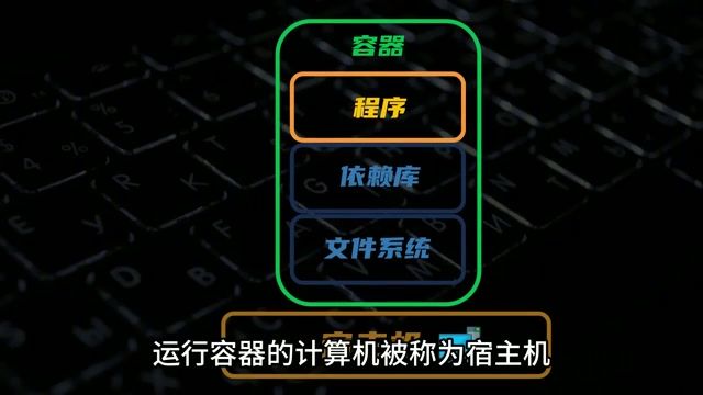Docker 从零到精通：40分钟实战攻略与避坑指南